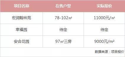 广州番禺房价洼地,广州房价洼地区域
