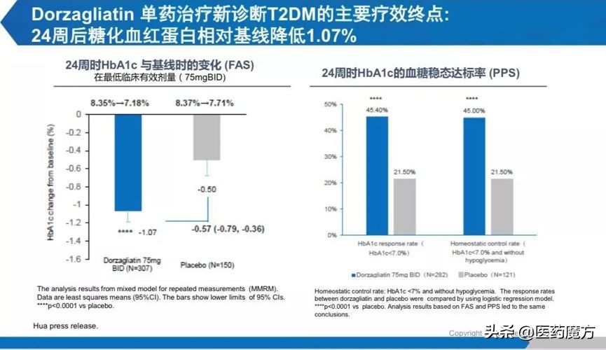 前美国FDA官员汤福兴博士履新华领医药助力在美研发中心