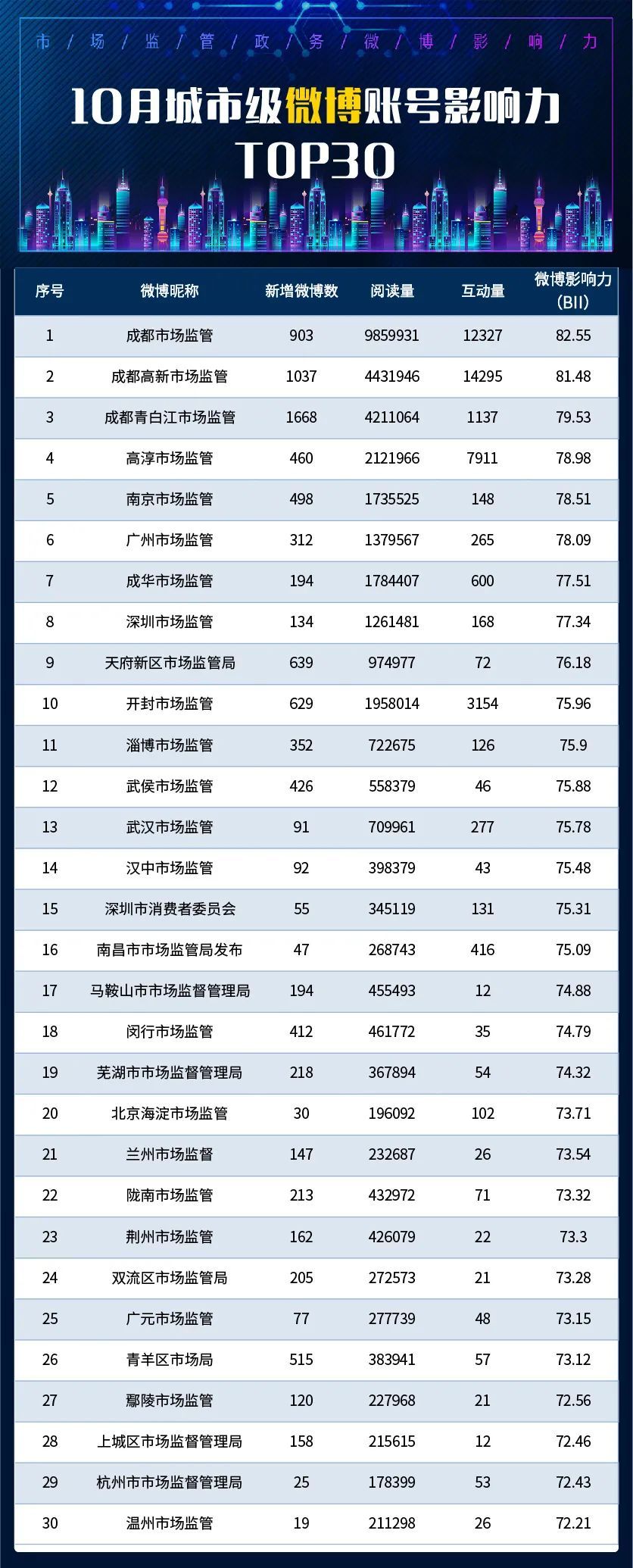 最新市场监督管理所政务信息新闻,2023年市场监督管理热点视频