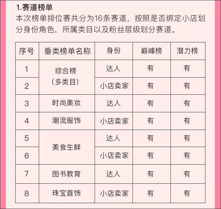 抖音直播带货主播初级入门教程,抖音直播带货主播应该怎么播