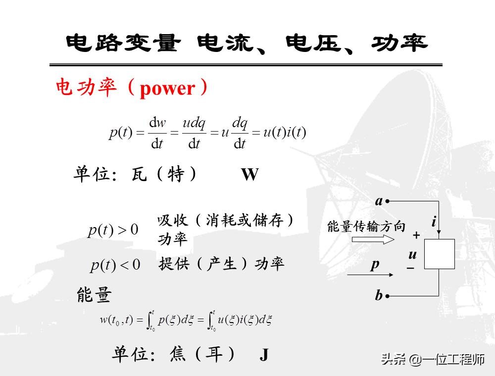 学习电最基础的是什么?我认为是了解电路,85页内容介绍电路分析