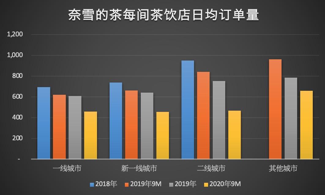 网红奈雪的茶视频,奈雪的茶抖音视频