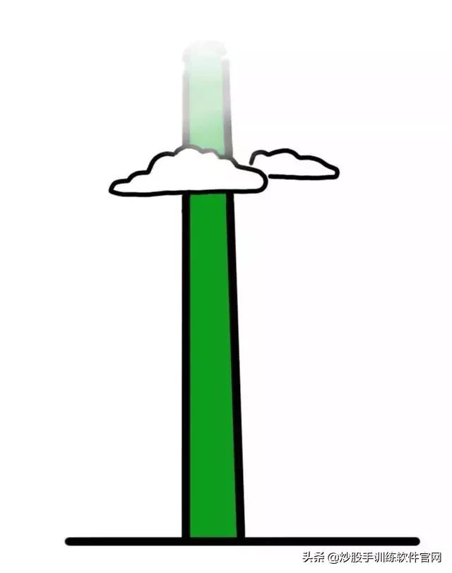 六大经典分时图,分时图最好的视频