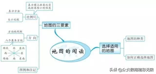 中国地理知识常识大全免费,地理中国中所包含的地理知识