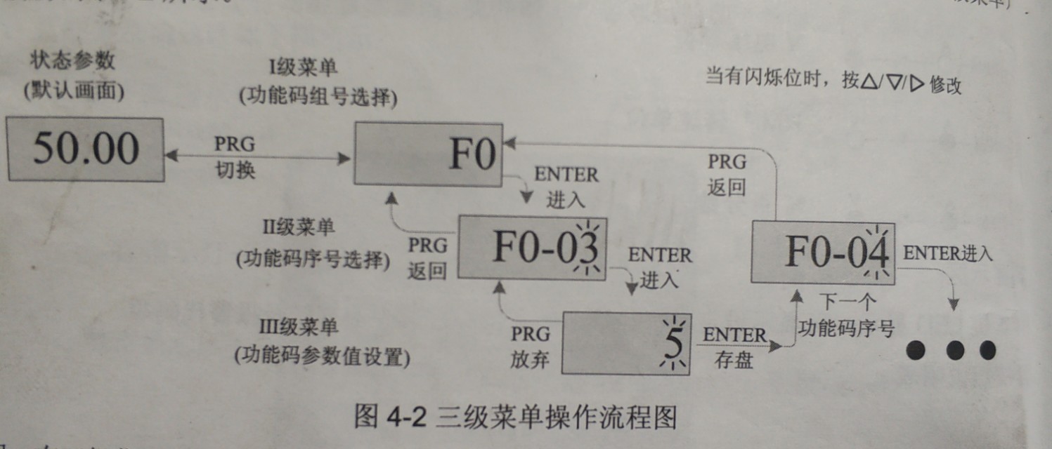 380v变频器安装接线调试,变频器电工入门必备的100个接线图