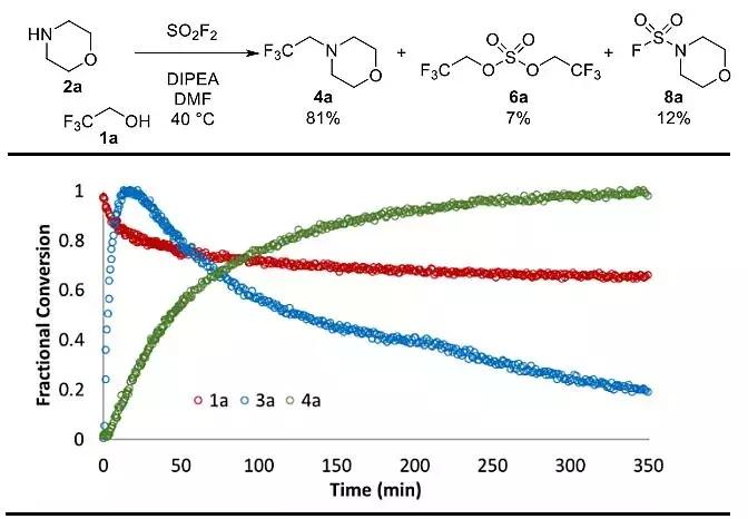 磺酰氟对胺的一锅法1,1-二氢氟烷基化反应