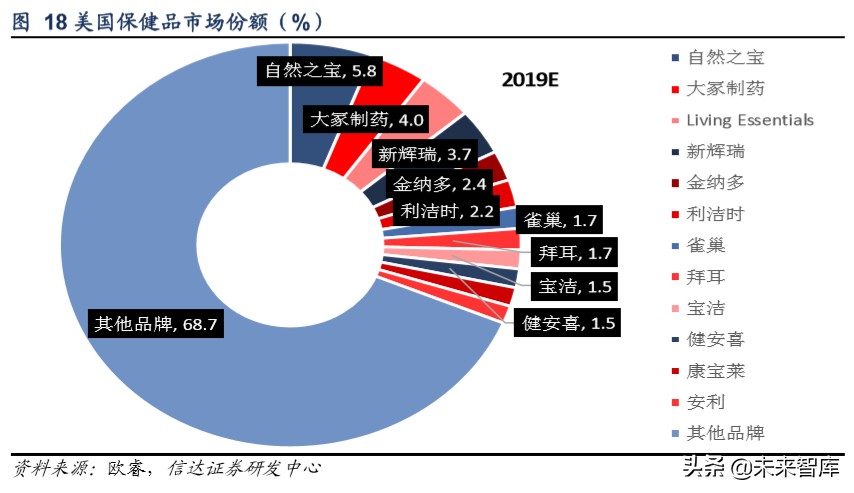 保健品行业洞察,保健品行业调研