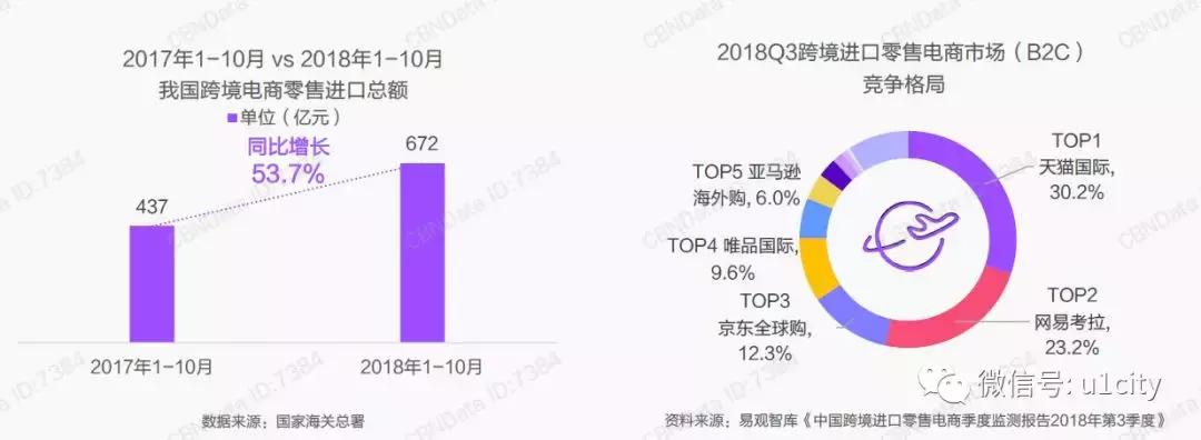 跨境报告│跨境电商爆发，年轻代崛起，2020年消费用户将超2亿人