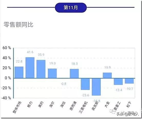 奥克斯空调销售量如何,奥克斯空调市场潜规则