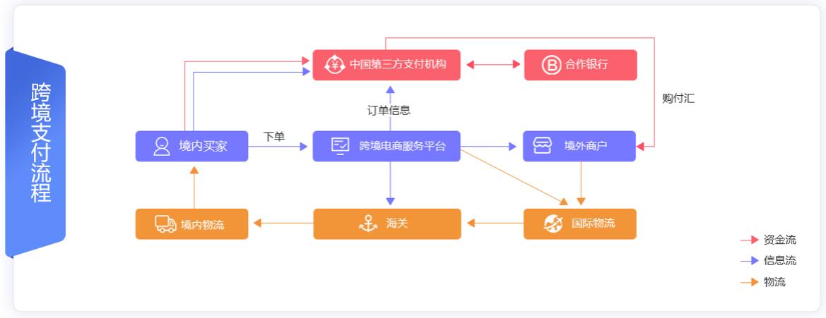 边民互市贸易进境申报通关流程,海关边民带货