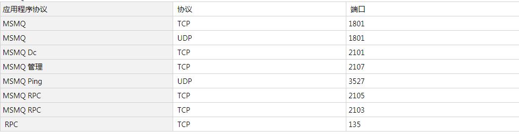 windows服务器用什么端口,windows操作系统端口详解