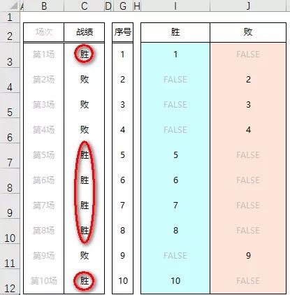 frequency函数详解,函数frequency简单实用方法