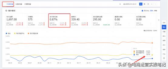 虚假交易怎么申诉有效,被判定虚假交易能申诉么