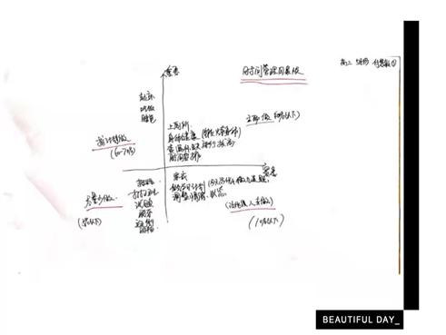 清大燕园培训机构,清大燕园学习力提升训练课程体系