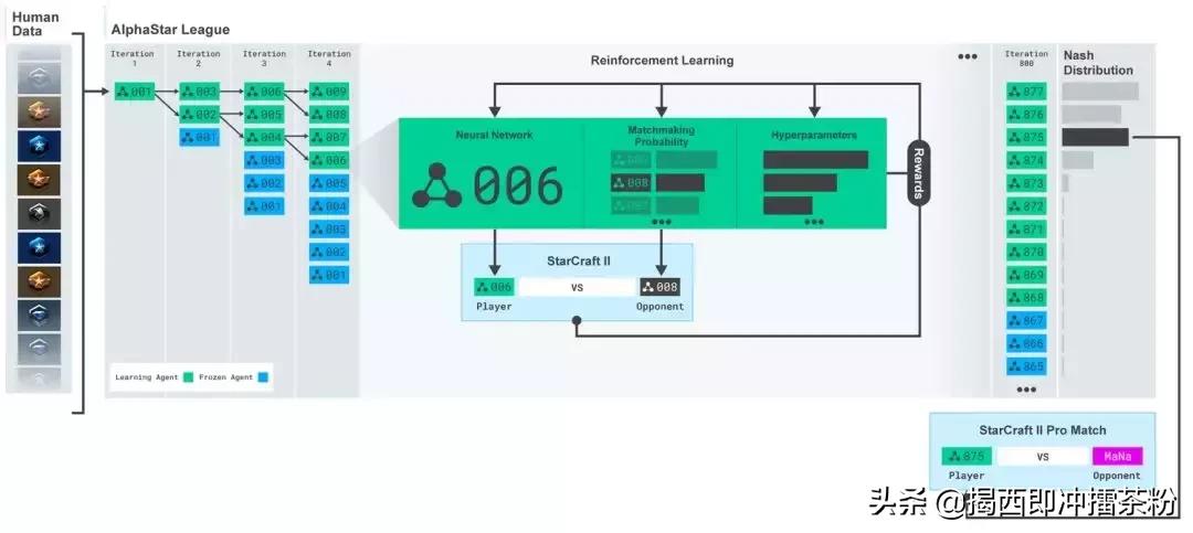 星际2人工智能ai比赛,星际争霸2人机vs职业玩家