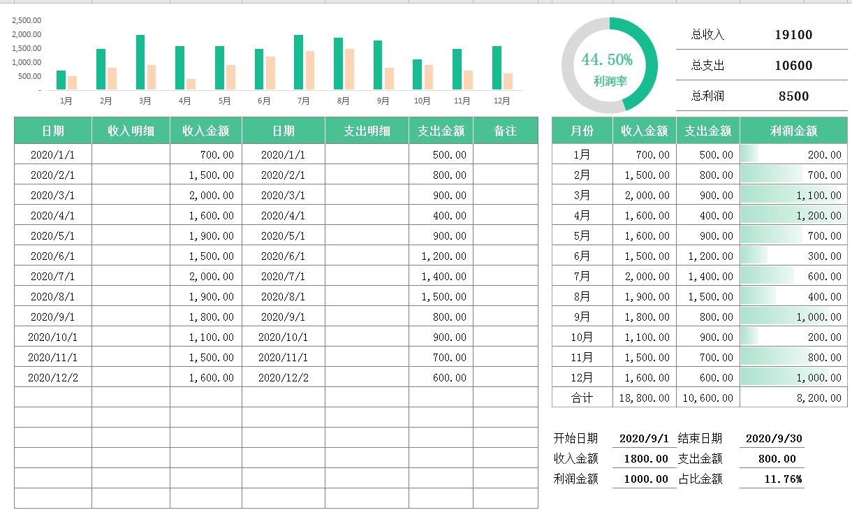 财务报表可视化图表制作步骤,财务数据分析图表可视化图表