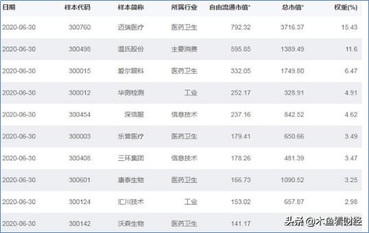 调整是基金试金石！创业板50、创蓝筹、创成长ETF谁在暴跌中更强