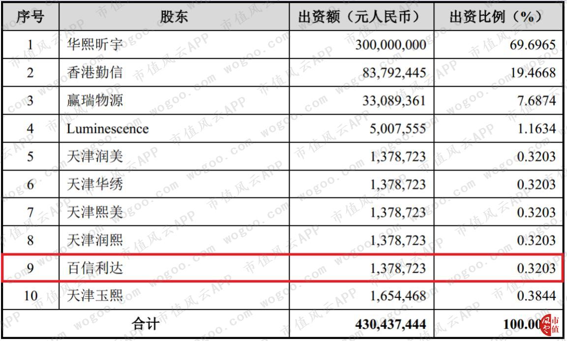 玻尿酸龙头华熙生物实时行情,聊聊玻尿酸龙头企业华熙生物