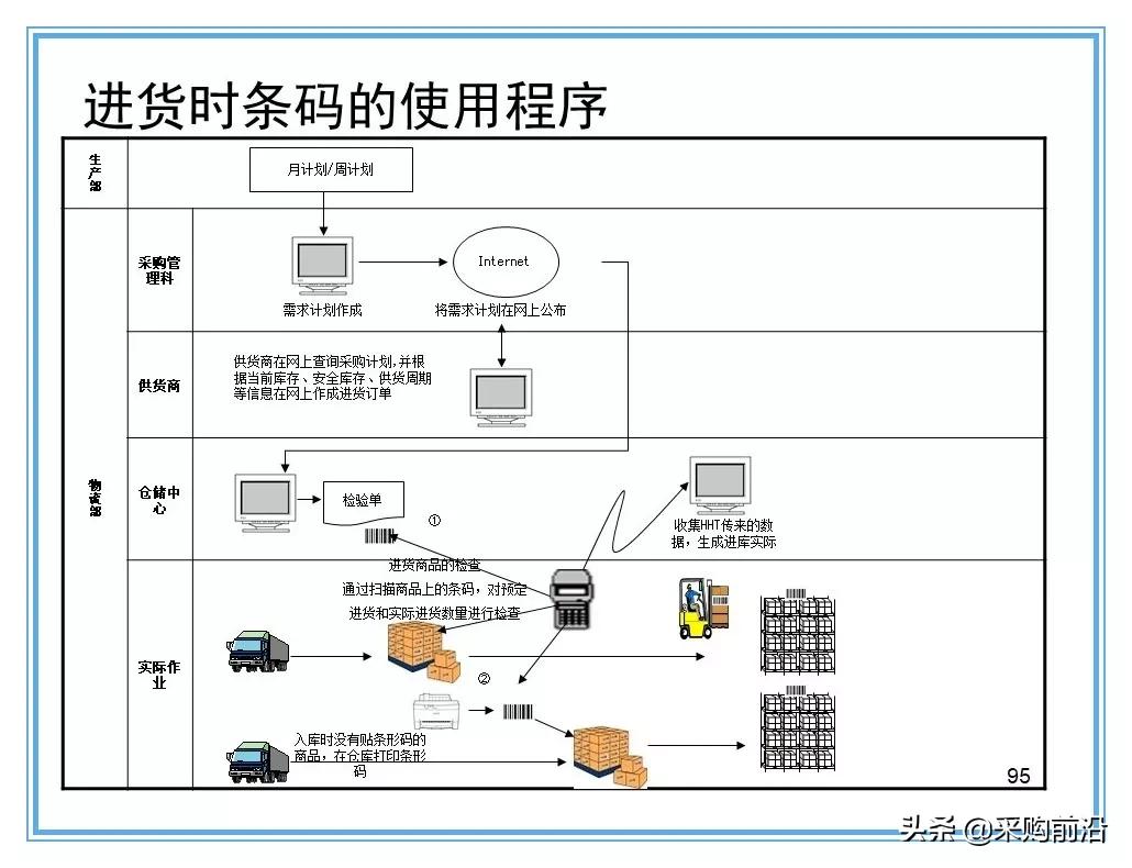 企业供应链物流分析ppt,供应链与物流总结ppt