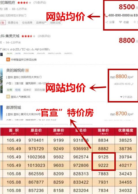 十大降价特价房,特价房比均价便宜