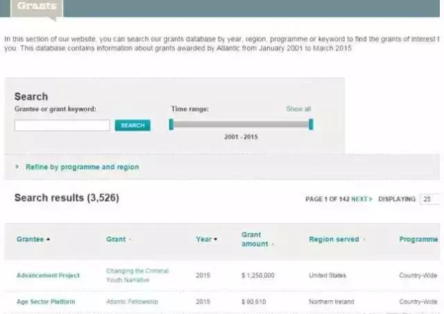戴15元手表，租一居室，秘密捐出560亿，他活出了上帝的模样！