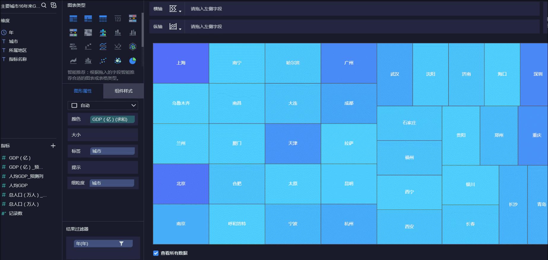 最实用的数据分析神器,3个常见又好用的数据分析工具