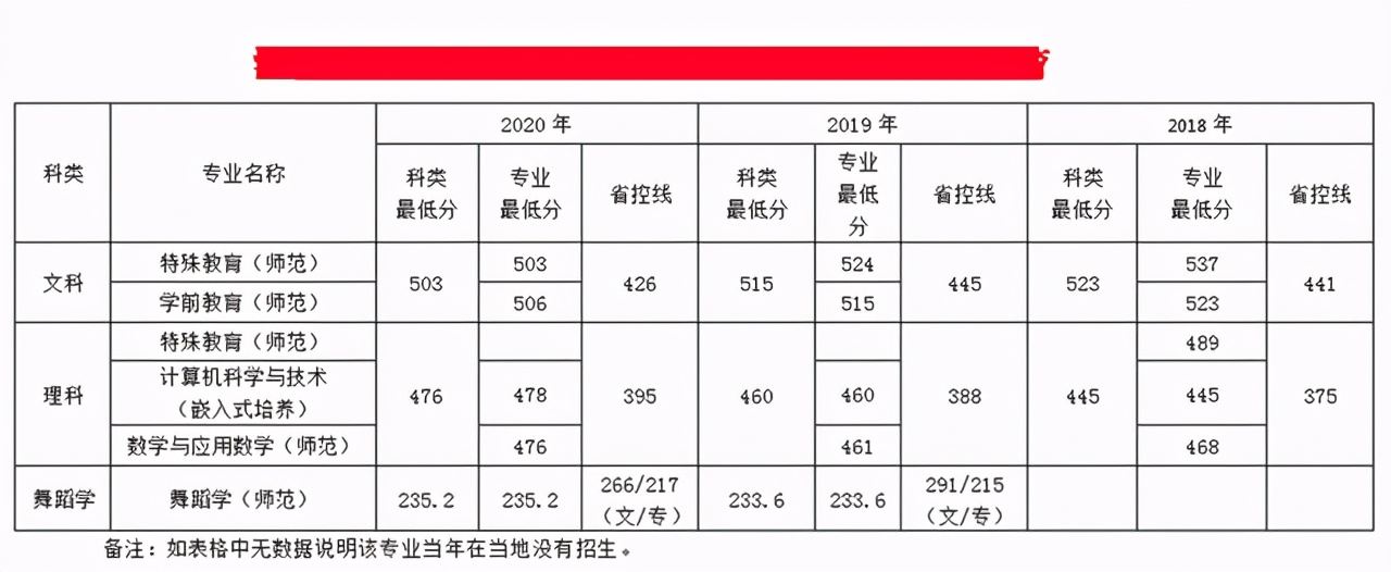 南京特殊教育师范学院招生分数,南京特殊教育师范学院2020年招生