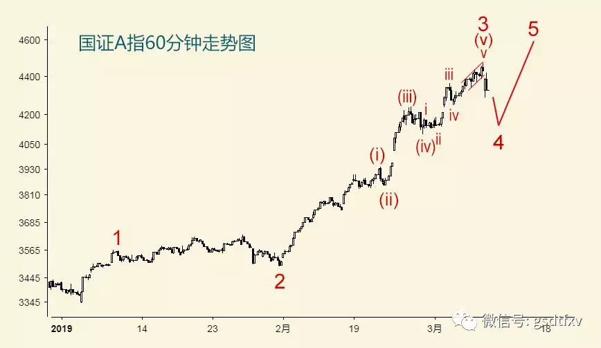 第五浪上涨幅度,第5浪下跌的规律