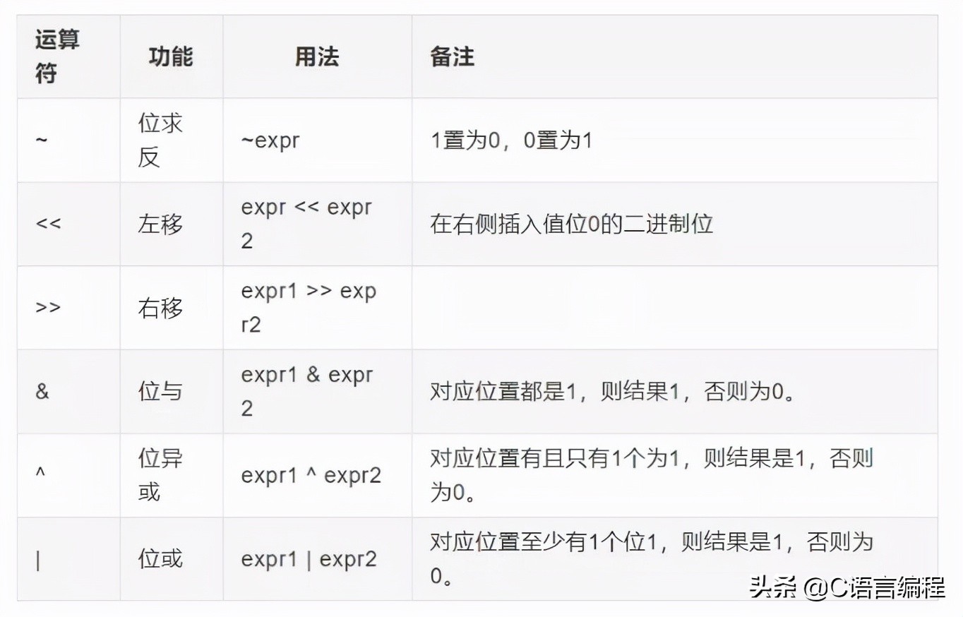 超硬核冷知识,硬核基础知识100个笔记