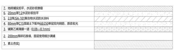 农村自建房怎么避免地面起潮问题,农村自建房返潮怎么办