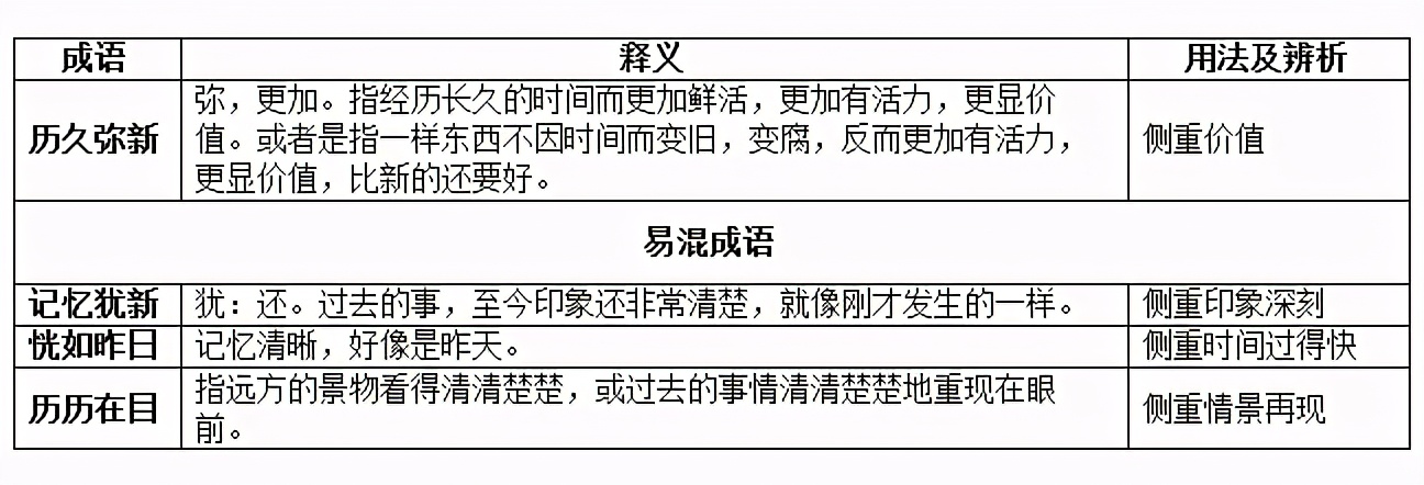 历久弥新成语出自哪里,高频成语朗读