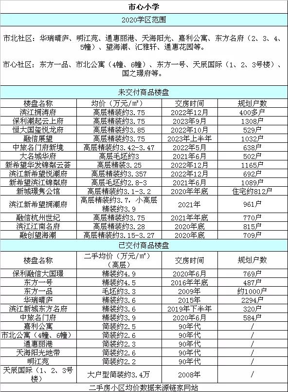 杭州未来科技城对应学区,杭州宁围学区房