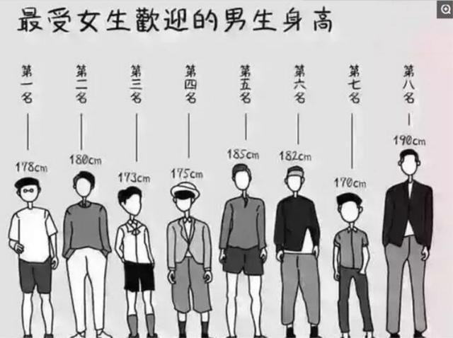 遗传身高偏矮3岁前不达标怎么办,男生身高170算不算正常