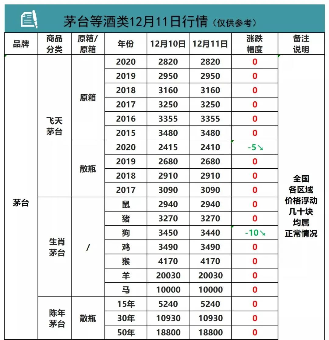 收购老酒的人是如何赚钱的,废旧回收生意一年赚多少钱
