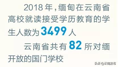 滇缅：同享“一路”情共绘“一廊”美