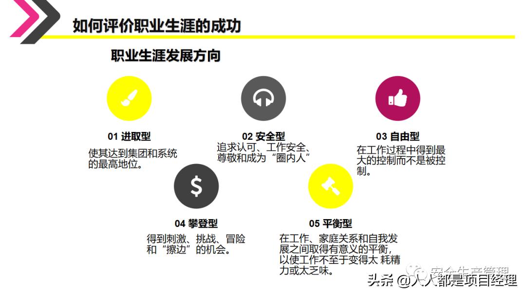 环境设计职业生涯规划ppt,如何制作职业生涯规划ppt