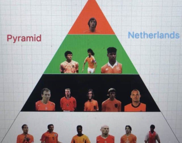 荷兰后防线范迪克,荷兰队历史十大巨星