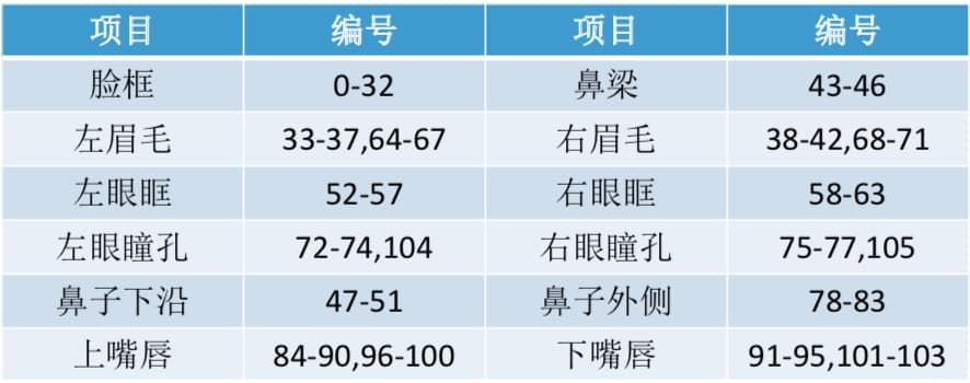 阿里开源深度学习框架教程,阿里移动端深度学习框架