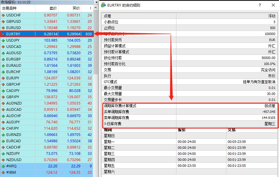 外汇平台隔夜利息是多少,外汇中的隔夜利息能造假吗