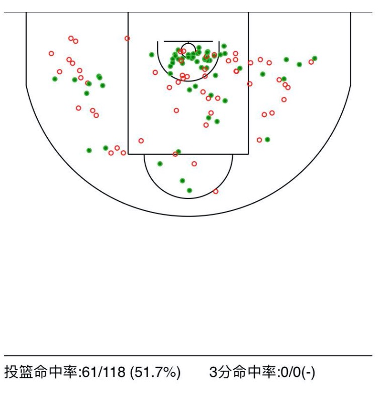 开启职业生涯第12个赛季，攻防还有，身为队长的张彪还有多少能量