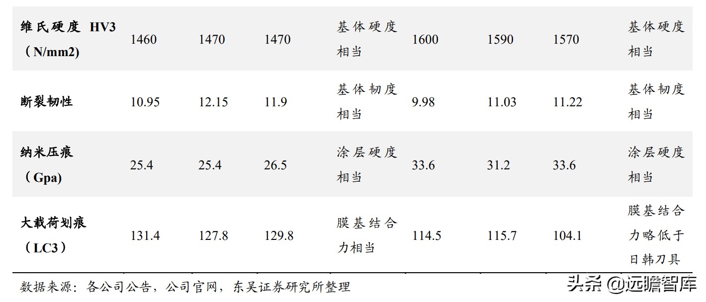 日韩数控刀具品牌排行,数控刀具国产