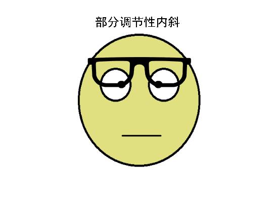 正常眼位和斜视眼位,斜视眼的几大症状