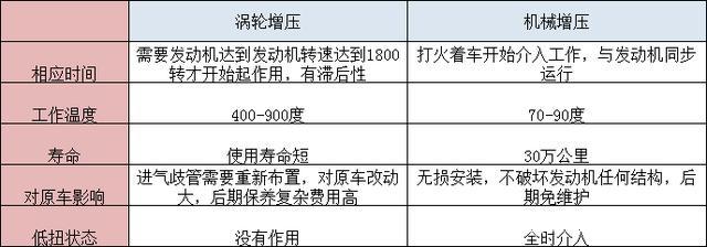 普拉多4.0改装后行驶感受,普拉多2.8t柴油版改装