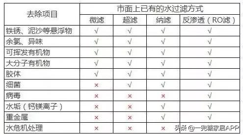 饮水机台式费电还是立式费电,台式饮水机缺点
