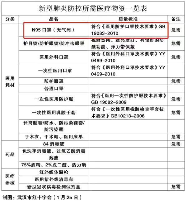 n95的口罩和假的口罩有什么区别,关于n95口罩描述错误的是