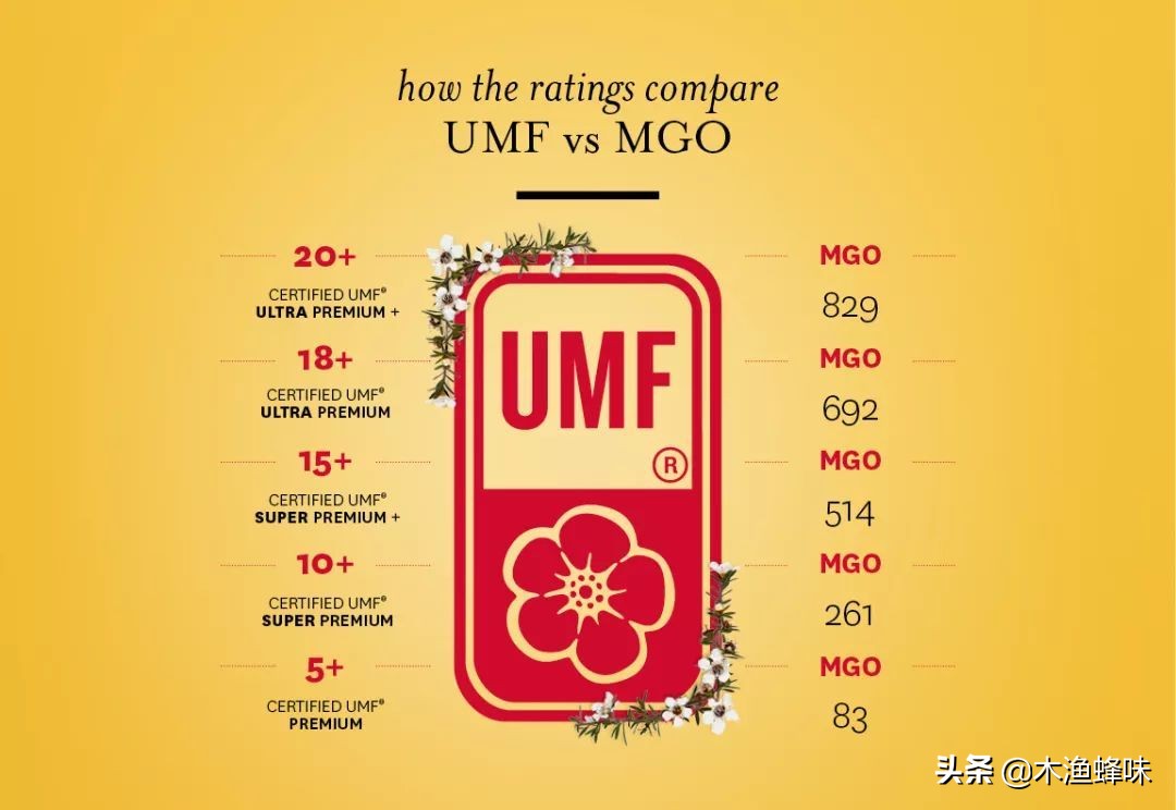 新西兰蜂蜜麦卢卡骗局,央视报道新西兰麦卢卡蜂蜜