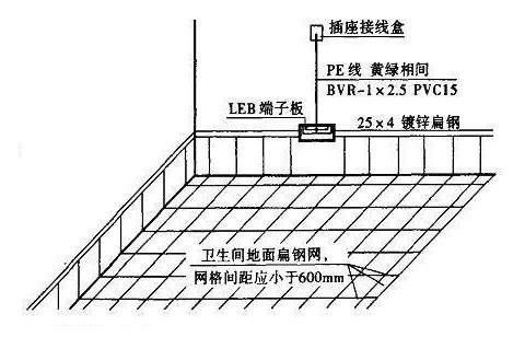 建筑物等电位联结施工视频,土建等电位联结什么时间施工