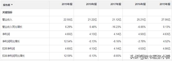 承德露露深度分析,承德露露值得投资吗