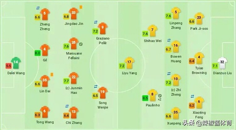 王大雷赛后评论,王大雷全场0失误