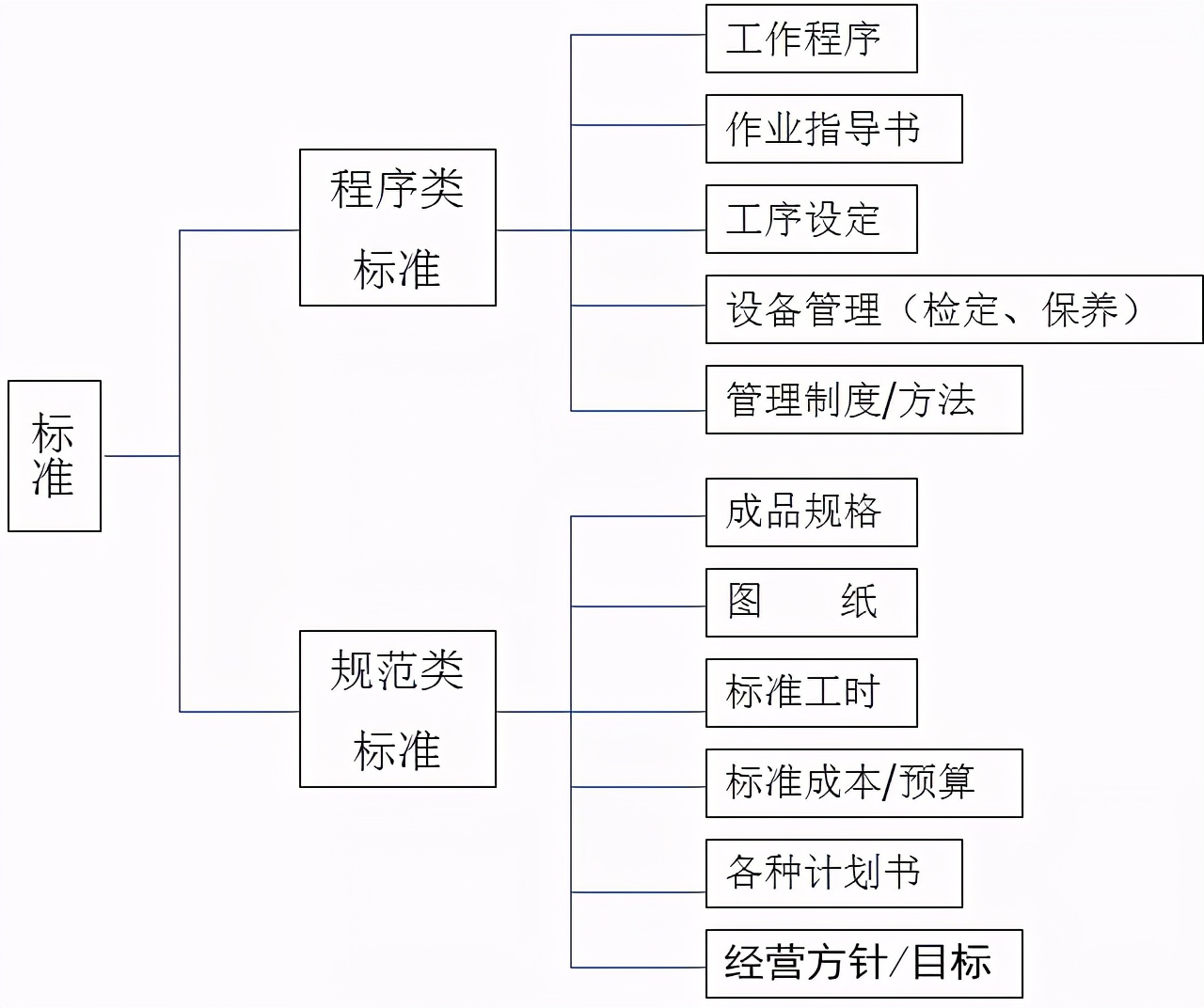 标杆精益是什么意思,精益生产现场管理和改善方案
